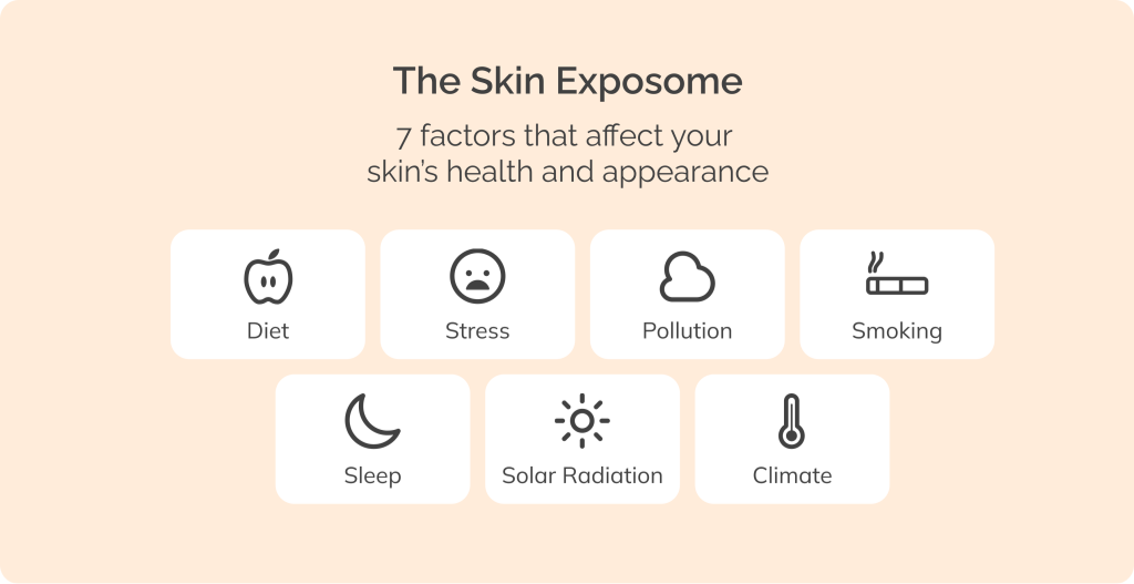 The Invisible Clock: How Lifestyle & Environment Shape Your Skin’s Story